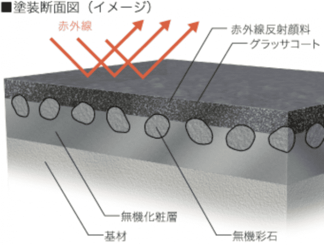 カラーベスト コレクション 耐風