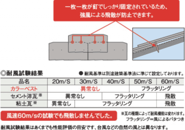 カラーベスト コレクション 耐風